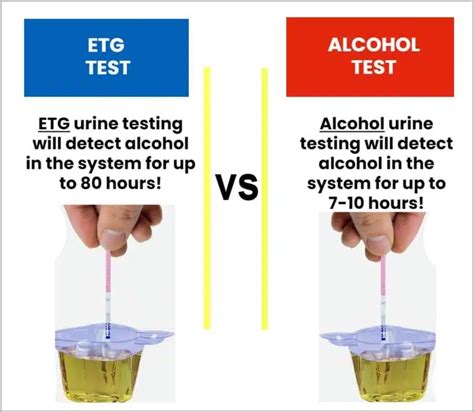 urine alcohol testing accuracy